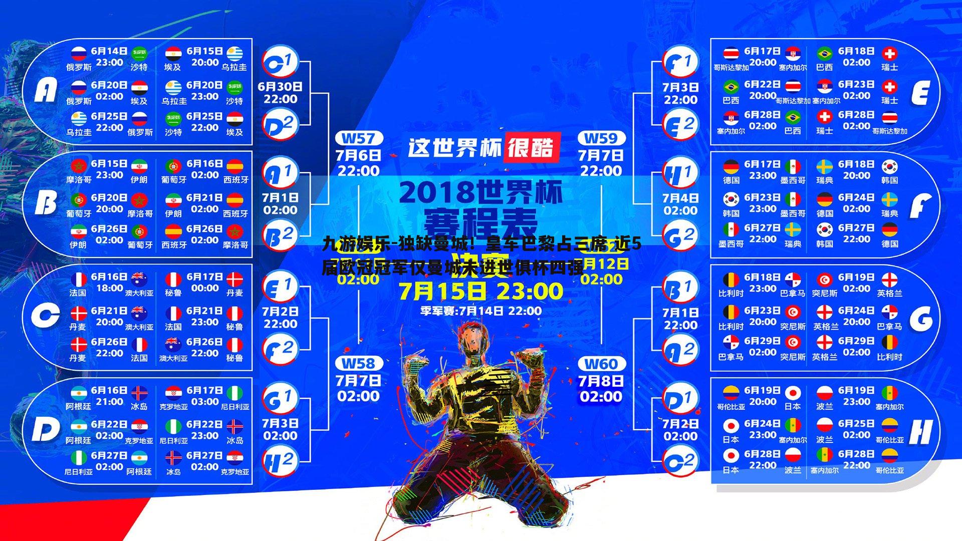 九游娱乐-独缺曼城！皇车巴黎占三席 近5届欧冠冠军仅曼城未进世俱杯四强-第2张图片-九游娱乐